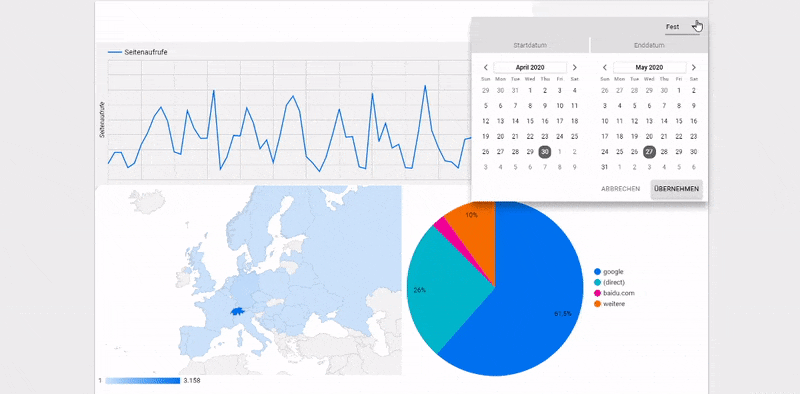 Gif von einem interaktiven Dashboard für webkinder.ch: Anzahl Seitenaufrufe, Herkunftsland, Quelle des Traffics und Name der aufgerufenen Seite. Mit einem Mousehover werden die Seitenaufrufe und der Datumsbereich angezeigt. | WebKinder Datenspezialisten aus Luzern.